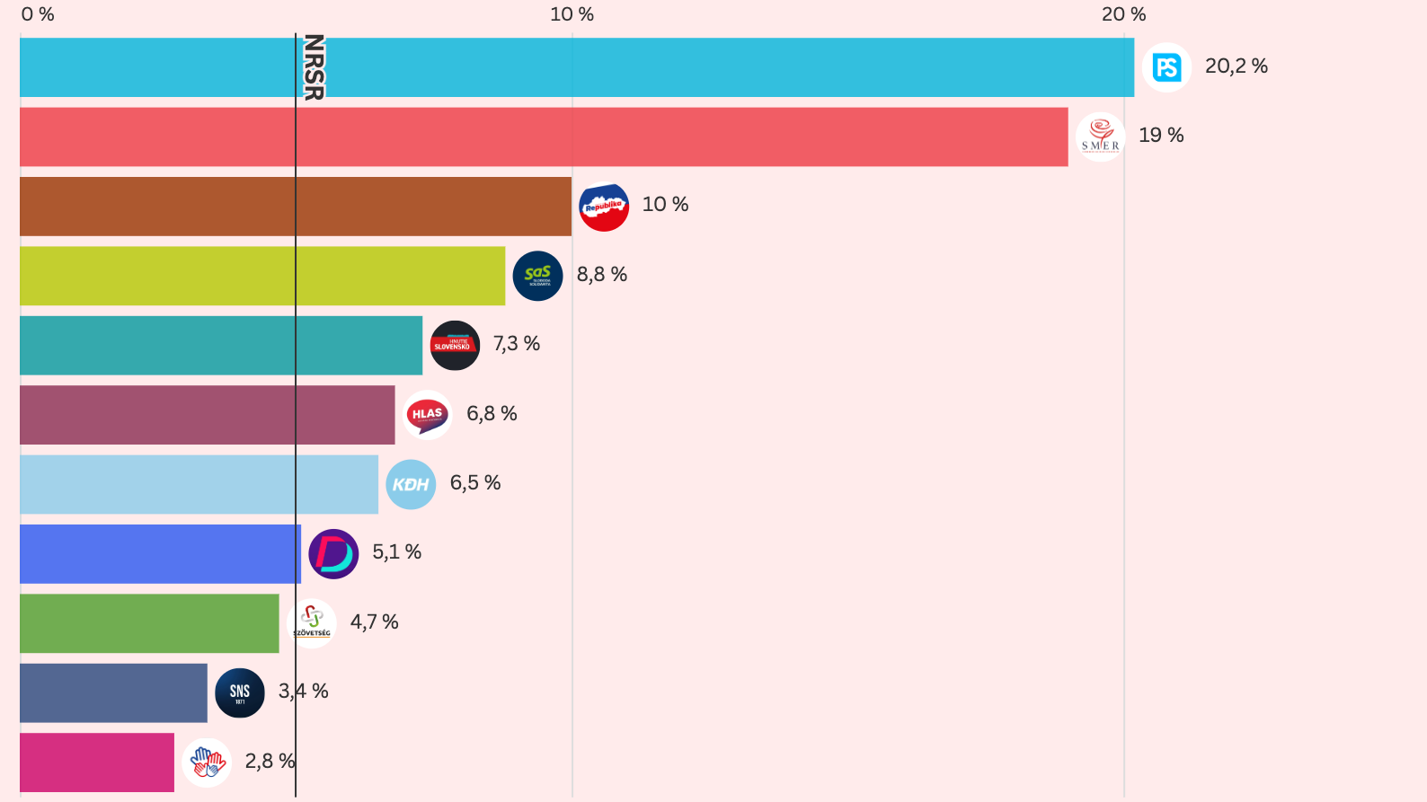 Prieskum Ipsosu, jún 2026