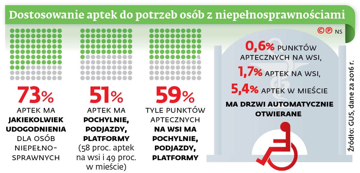 Lekarstwa jak pizza. Będą dostarczane na zamówienie do domu