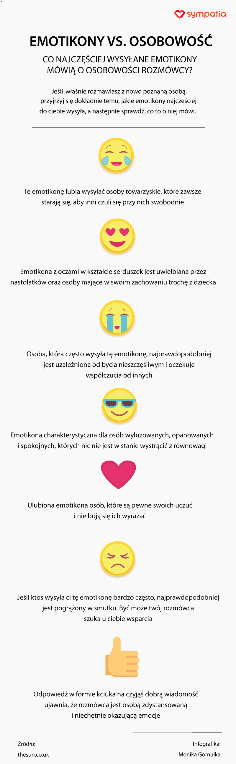 Dzień Emotikona: co najczęściej wysyłane emotikony mówią o osobowości [INFOGRAFIKA]