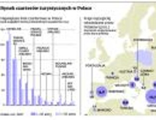 Porty lotnicze płacą biurom podróży za klientów