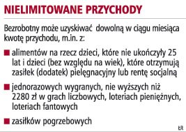 Nielimitowane przychody