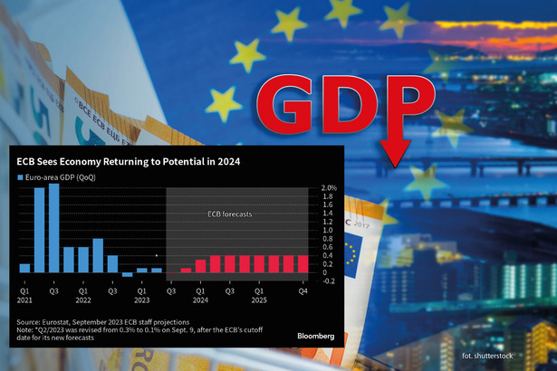 PKB strefy euro - prognoza