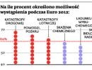 Co może zakłócić Euro 2012