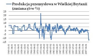 Mamy rozstrzygnięcia na rynkach
