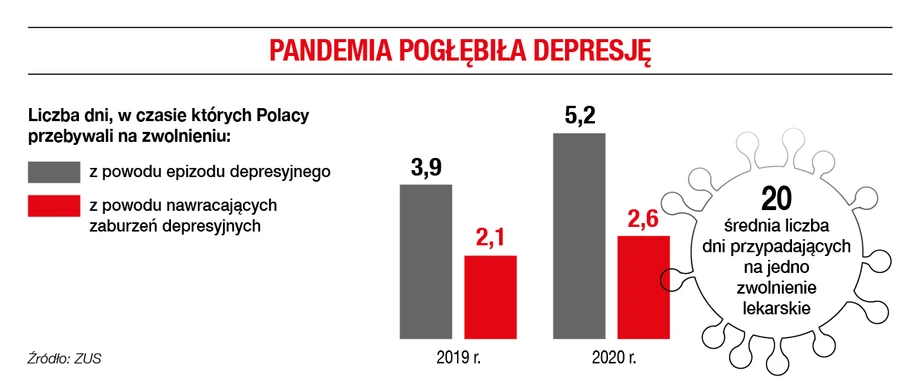 Pandemia pogłębiła kryzys