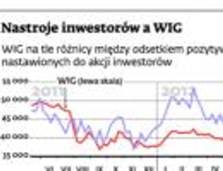 Oto, jak nastroje inwestorów podpowiadają kierunek giełdy