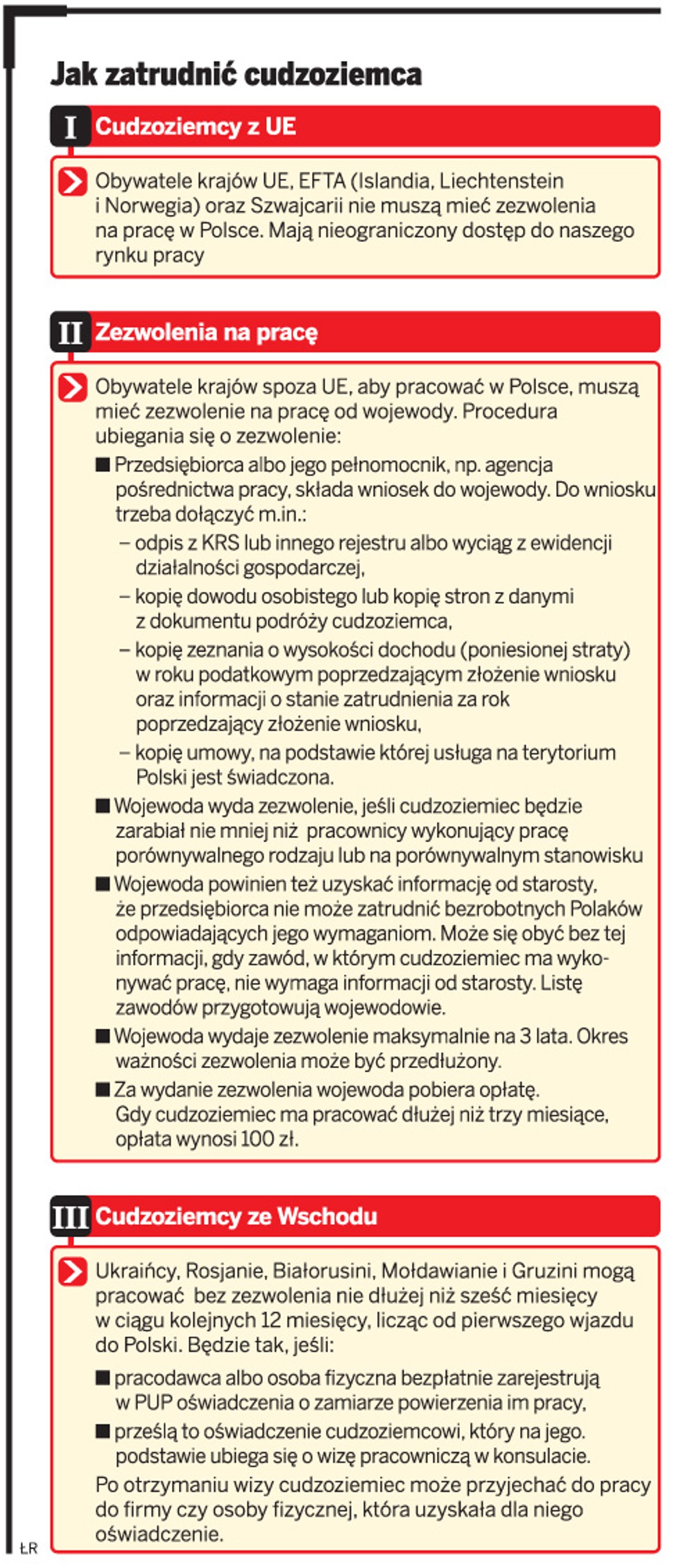Jak zatrudnić cudzoziemca