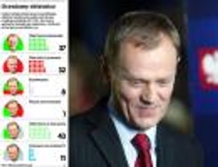 Władzomierz: Tusk obiecał ułatwienia dla studentów. I słowa dotrzymuje