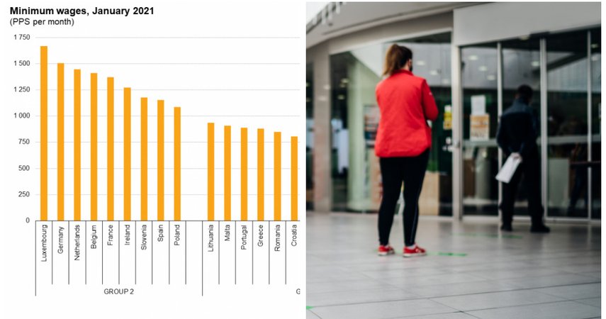 Salariul minim în țările UE în 2021