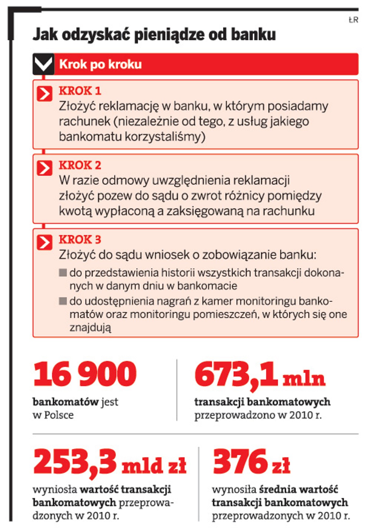 Jak odzyskać pieniądze od banku