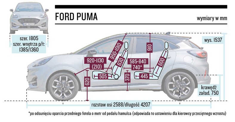 dimensions of ford puma