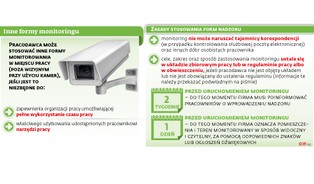 Pracodawca może otworzyć pocztę pracownika i nadzorować jego firmowy samochód