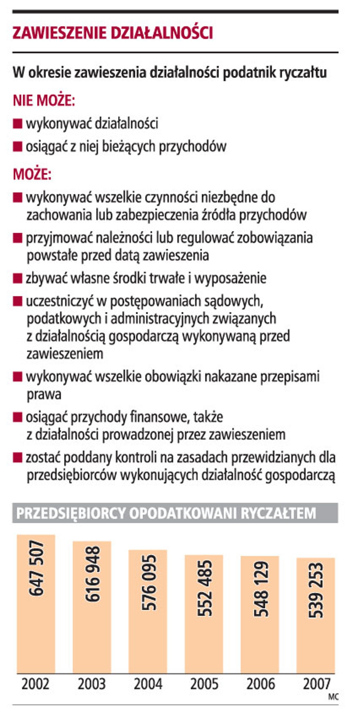 Zawieszenie działalności