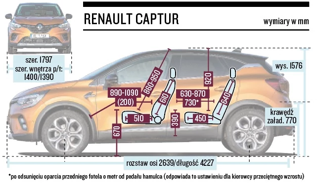 Schemat wymiarów – Renault Captur