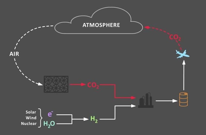Princip rada zida od ventilatora