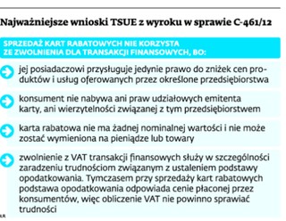 TSUE: karty zniżkowe są z VAT