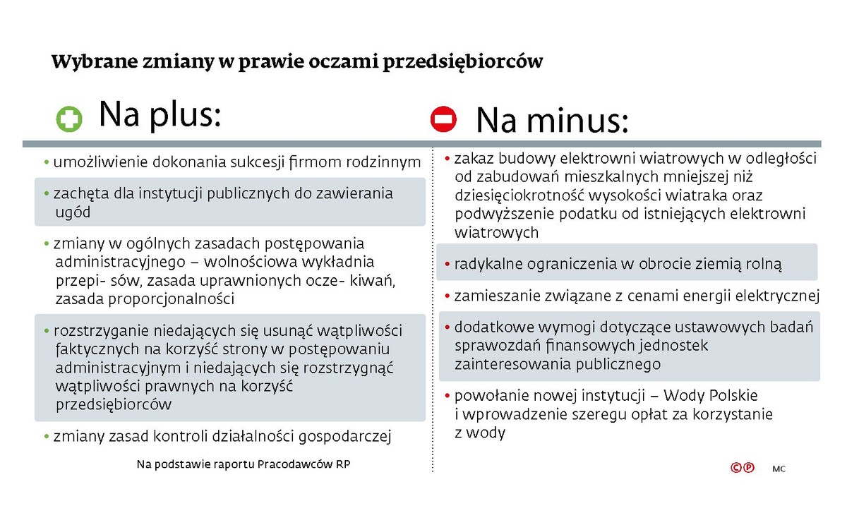 Wybrane zmiany w prawie oczami przedsiębiorców