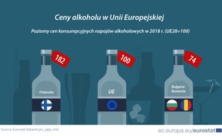 W których krajach UE alkohole są najtańsze? Polska na szóstym miejscu [INFOGRAFIKA]