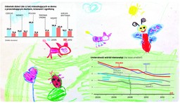 Duże problemy małych Polaków: Odnoszą sukcesy, ale sięgają też po narkotyki i popadają w depresje