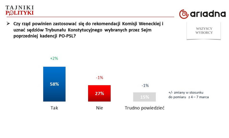 Rys. 4., fot. www.tajnikipolityki.pl