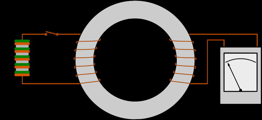 Schemat układu doświadczalnego, w którym Faraday odkrył zjawisko indukcji elektromagnetycznej. Wyk. P. Fita
