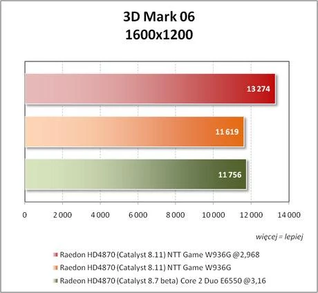 3D Mark 06 – 1600x1200