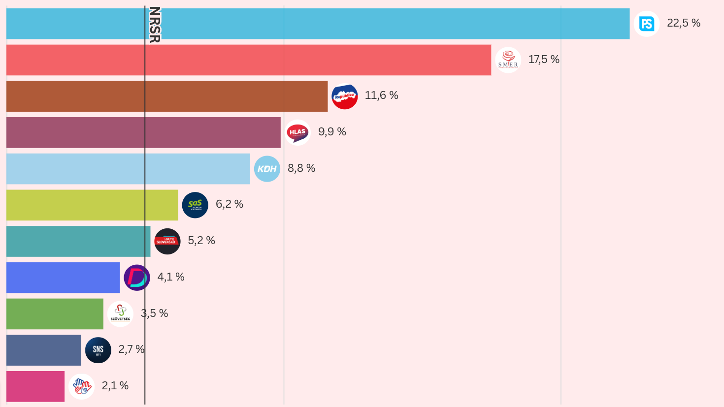 Januárový prieskum Infostatu