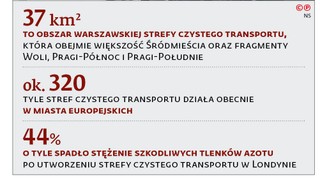 Obszar warszawskiej strefy czystego transportu