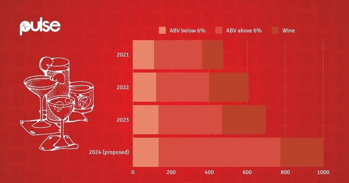 Why the price of popular spirits could double Pulselive Kenya