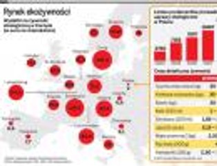 Zdrowa żywność ma przyszłość
