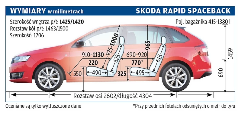 Skoda Rapid 1.2 TSI 105 KM: hatchback czy liftback?
