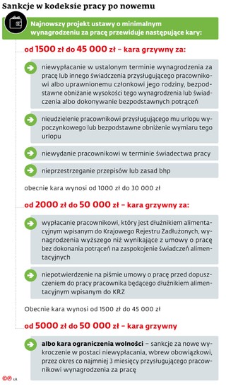 Sankcje w kodeksie pracy po nowemu