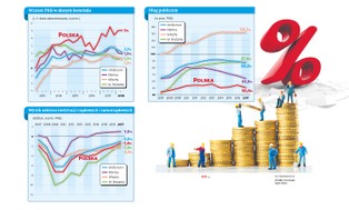W gospodarce lepiej już było. Przed nami pogorszenie koniunktury