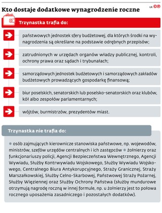 Kto dostaje dodatkowe wynagrodzenie roczne