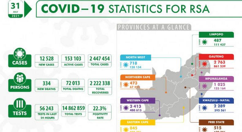 National Institute for Communicable Diseases, South Africa (NICD)