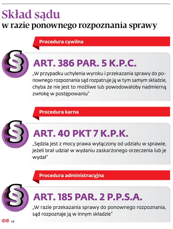 Skład sądu w razie ponownego rozpoznania sprawy
