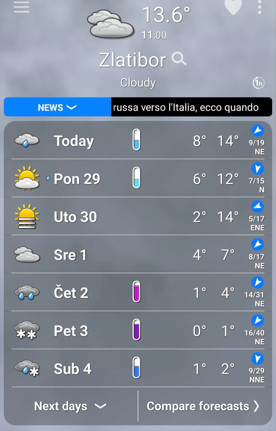 Vreme na Zlatiboru narednih dana