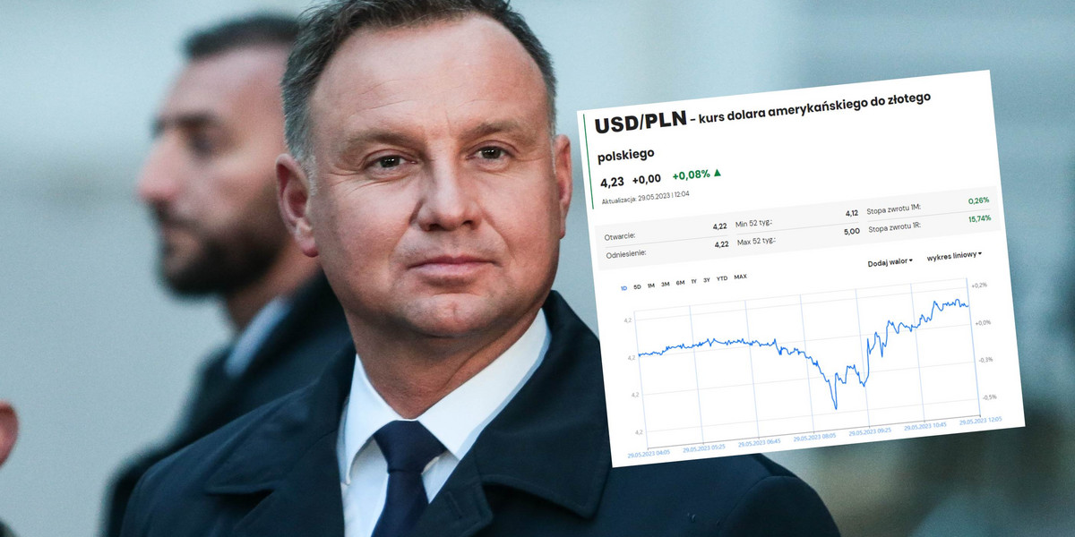 Podpis prezydenta Dudy pod lex Tusk spowodował spadek złotego