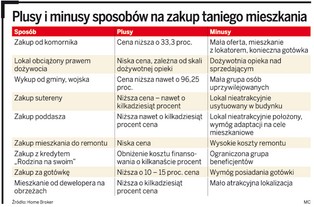 Na mieszkaniu na obrzeżach miasta będzie można zarobić