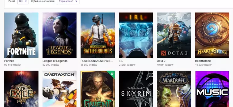 Twitch ma nowego króla - Fortnite przegoniło popularnością PUBG i League of Legends