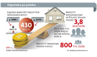 Czy frankowicz jest konsumentem?