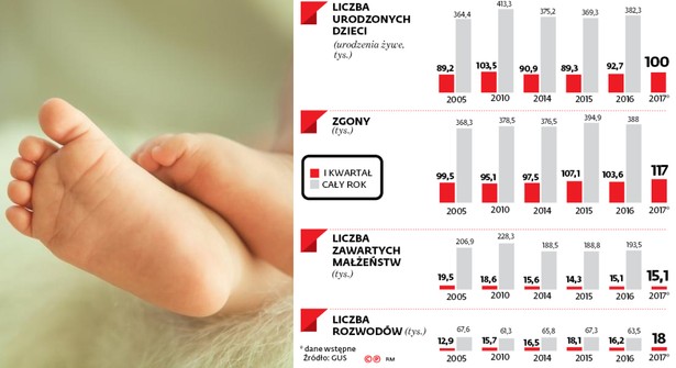 Rok z 500 plus. Już 3,9 mln dzieci z pieniędzmi z programu