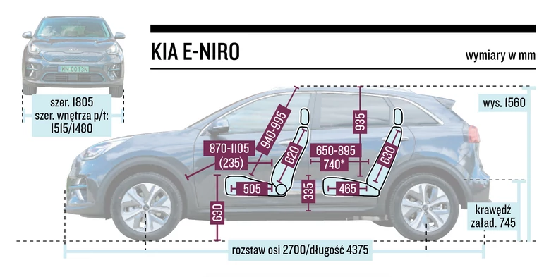 Kia e-Niro wymiary