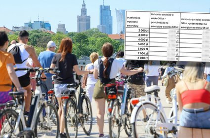 Te liczby nie spodobają się 30-latkom. Tyle musisz zarabiać, by dostać 3, 4 lub 5 tys. zł emerytury