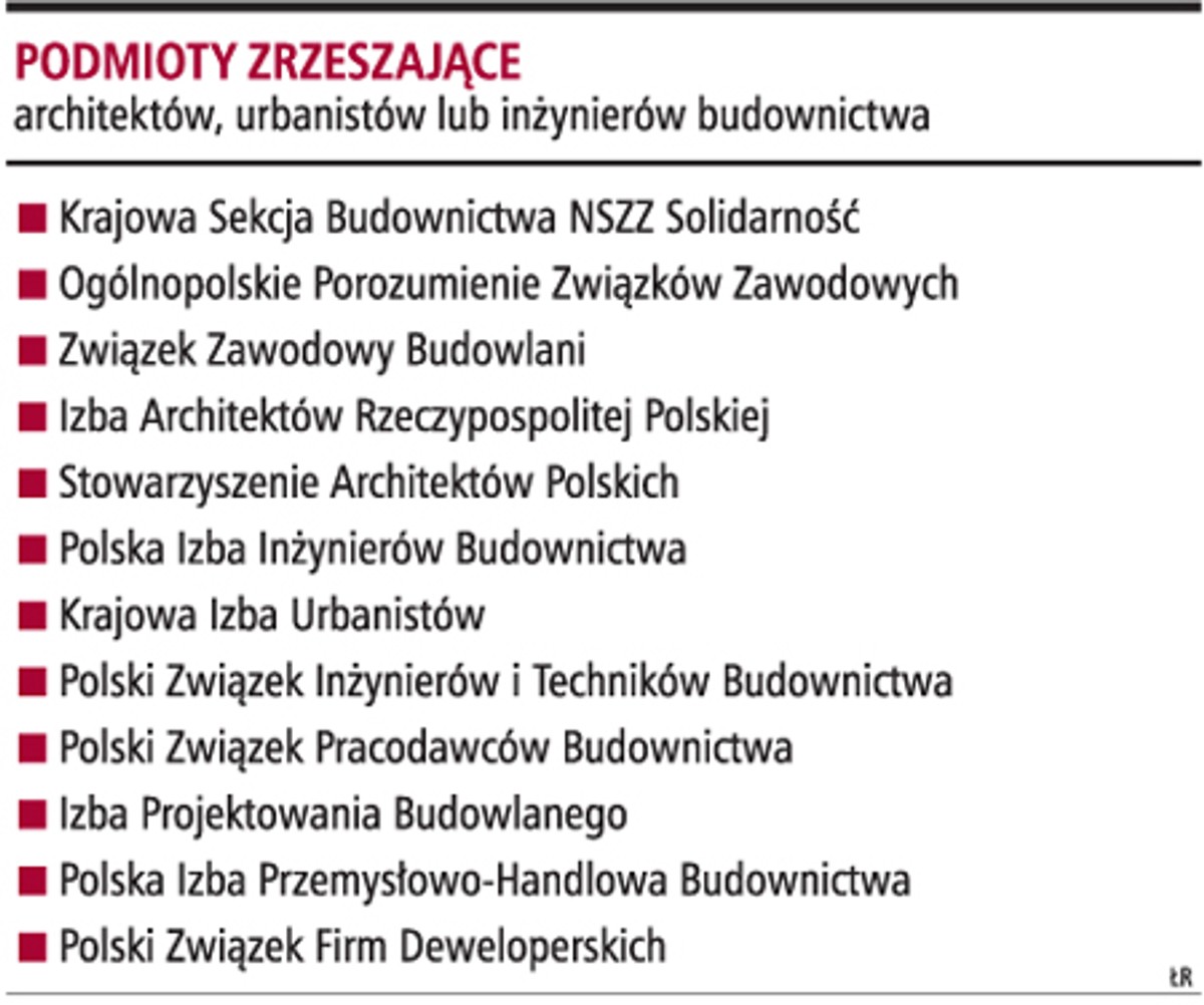 Podmioty zrzeszające