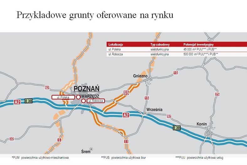 Przykładowe grunty  oferty na rynku – Poznań, źródło: Jones Lang LaSalle