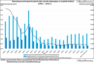 Państwo musi nam oddać jeszcze 10 mld zł