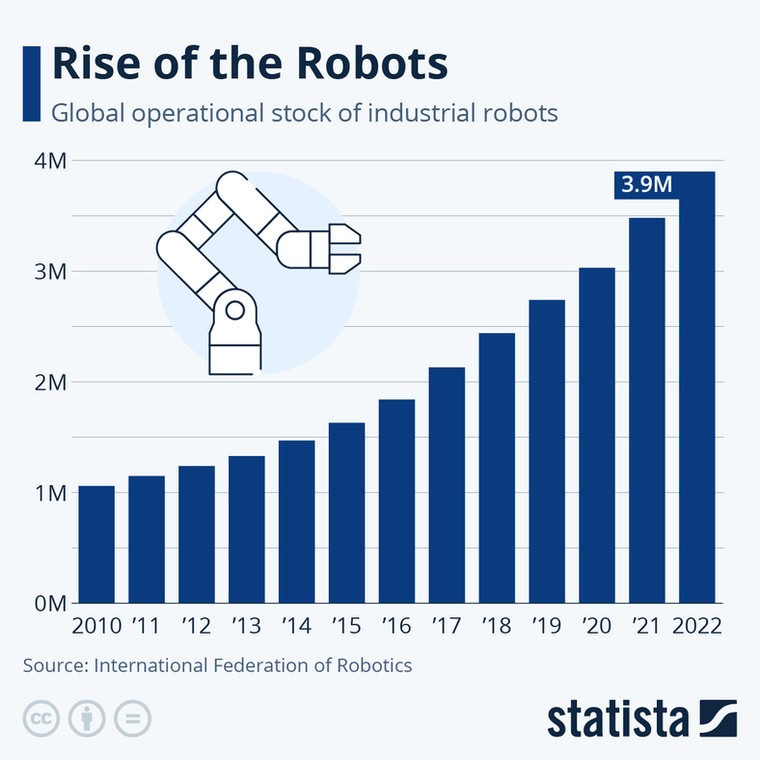 Globalne zasoby operacyjne robotów przemysłowych