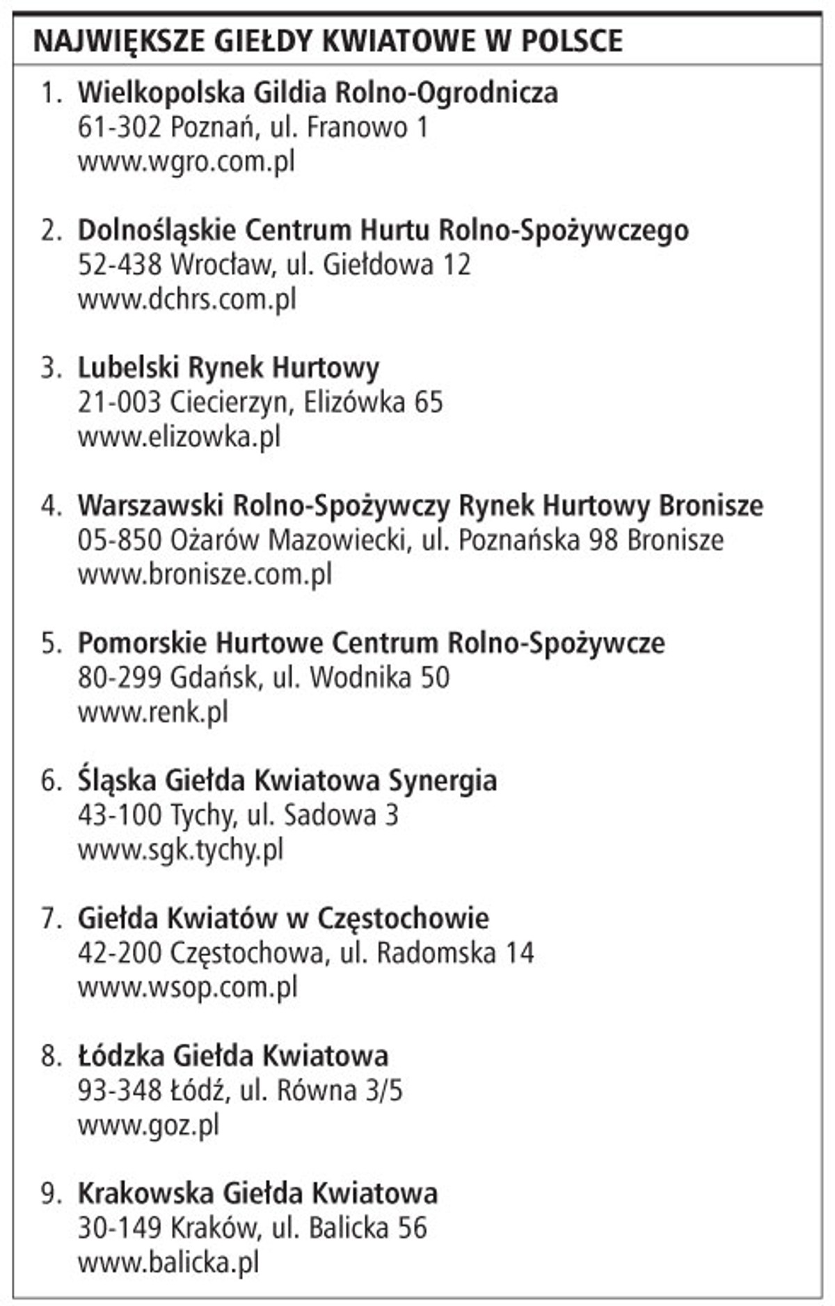 Największe giełdy kwiatowe w Polsce