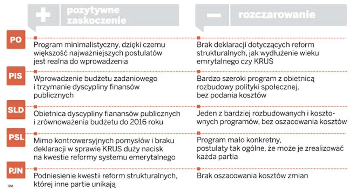 Przegląd programów wyborczych głównych partii politycznych.